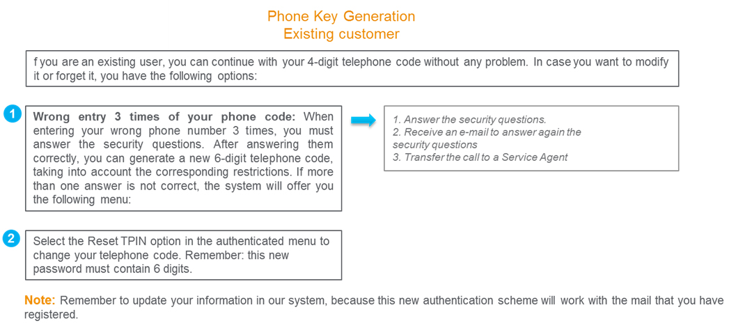 Phone Key Generation - Existing Client