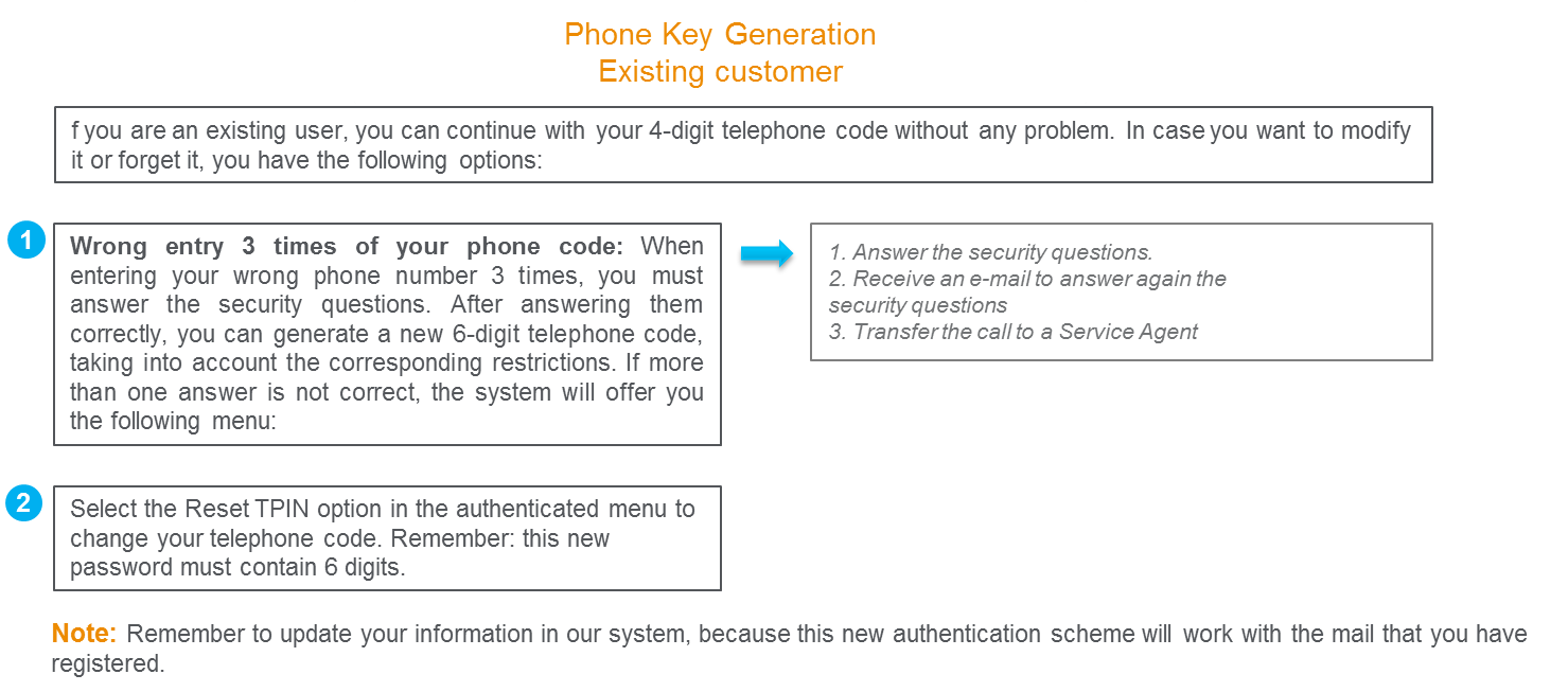 Existing Customer Phone Key Generation
