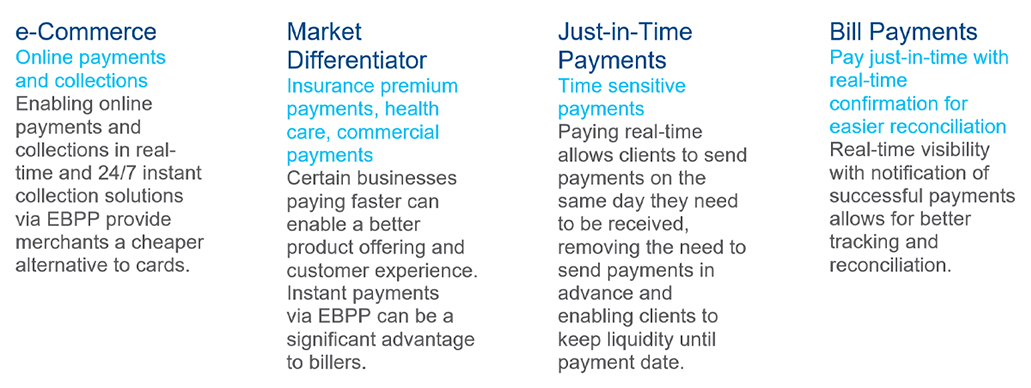 BILL PAYMENT SCHEMES IN THE MIDDLE EAST AND NORTH AFRICA: DRIVING HYPER ...